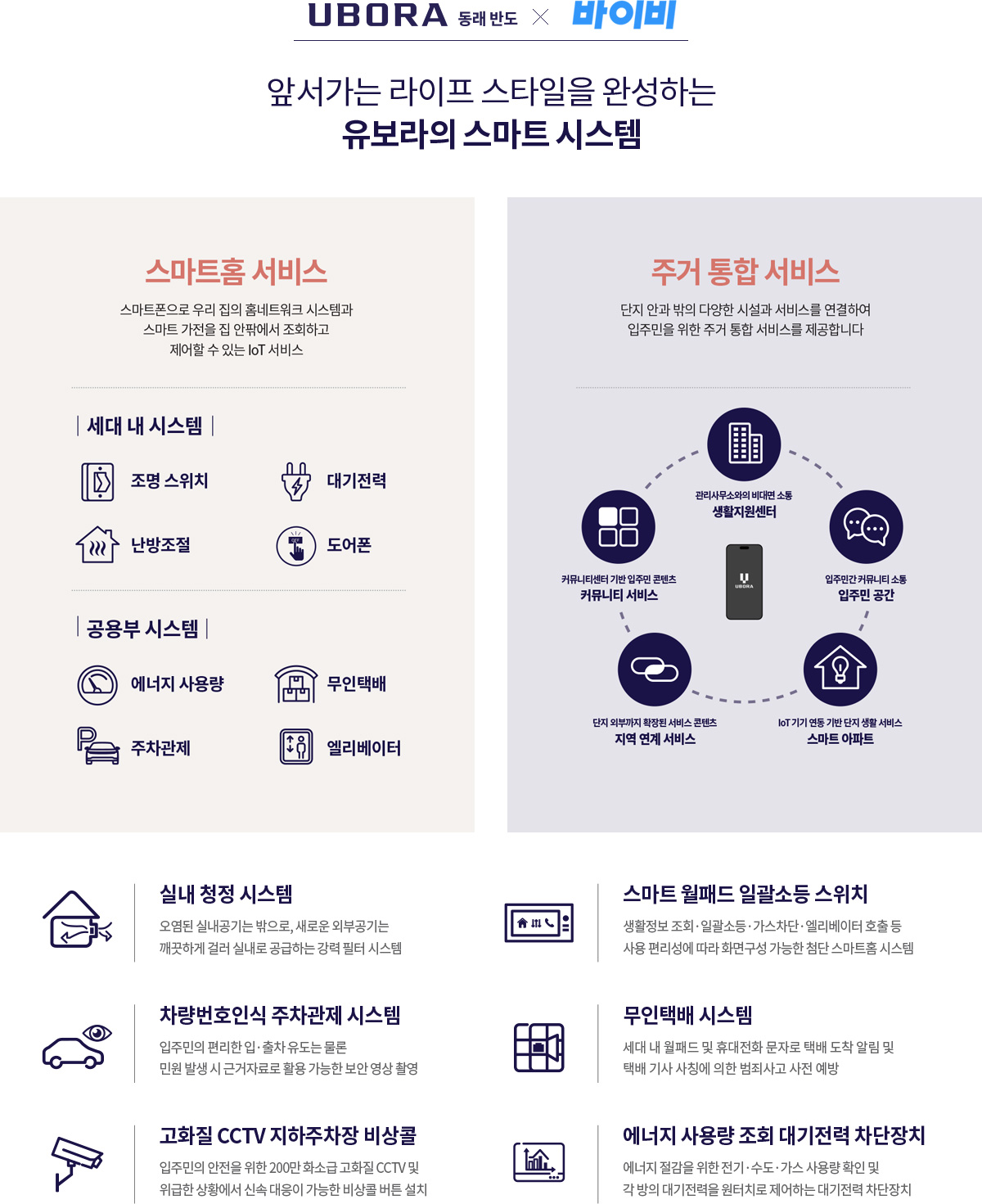 동래 반도유보라 모델하우스 시스템 안내 이미지, 단지의 스마트·보안·편의 시스템 구성을 소개